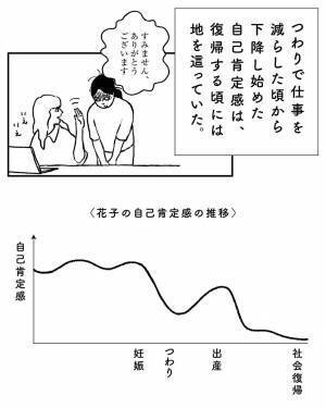 「社会復帰後の職場はまるで異世界！？」自己肯定感は下がり続ける一方で…