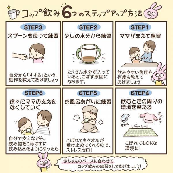 「どうしたらうまく飲めるの？」赤ちゃんのコップ飲みが上達する方法を保育士が伝授！
