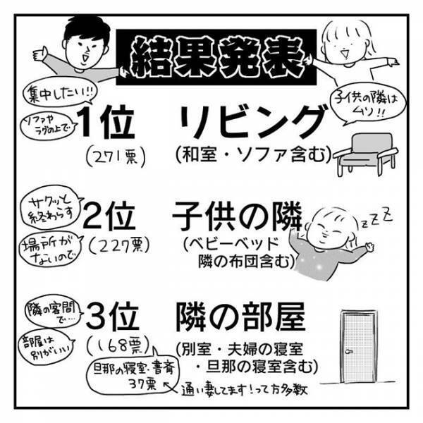 みんな夜どこで行為してるの？夫婦が一番多く営んでいた場所はなんと…？！ #2人目妊活レポ 最終話