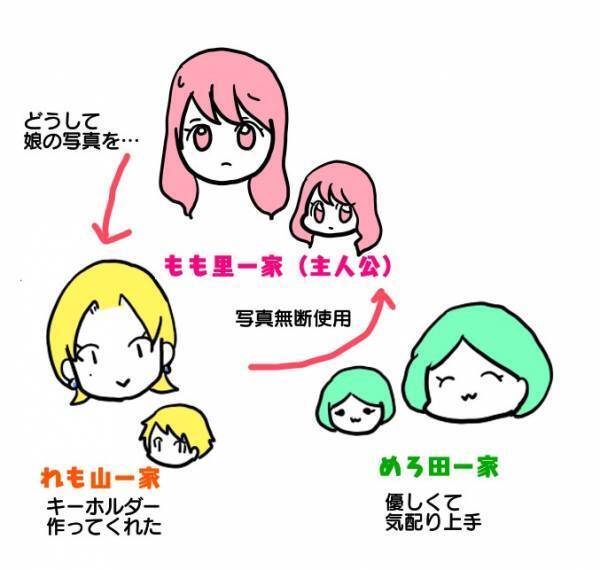 「悪気があったわけじゃない」娘の写真を無断使用したママ友と距離を置こうとすると＜困ったママ友＞