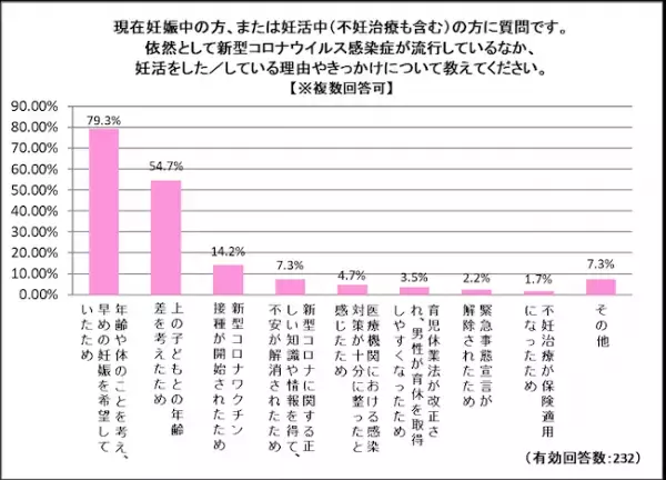 妊活にも「With コロナ時代」到来！？コロナ禍でも妊娠・出産を前向きに考える人が増加！
