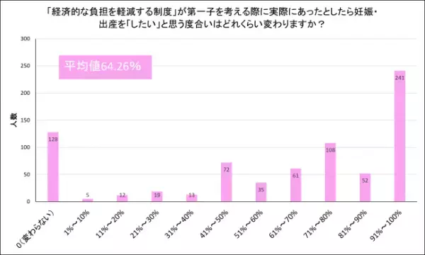 少子化はなぜ進む？打開するためのキーワードは 「支援金」で理想は「80万」！