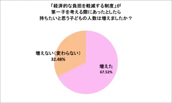 少子化はなぜ進む？打開するためのキーワードは 「支援金」で理想は「80万」！