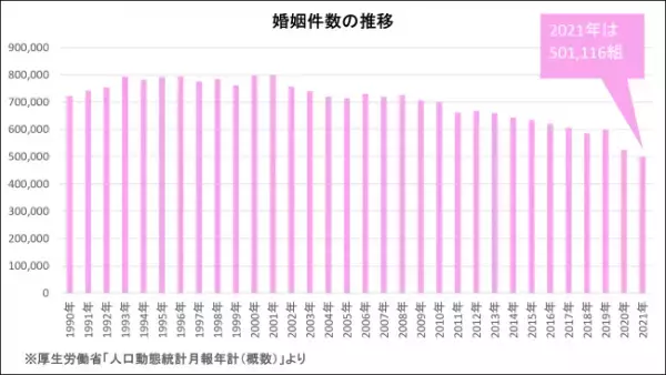 少子化はなぜ進む？打開するためのキーワードは 「支援金」で理想は「80万」！