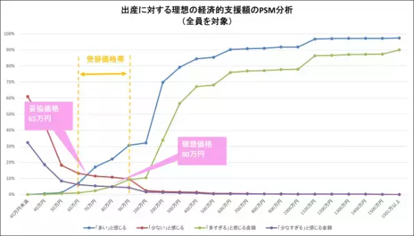 少子化はなぜ進む？打開するためのキーワードは 「支援金」で理想は「80万」！