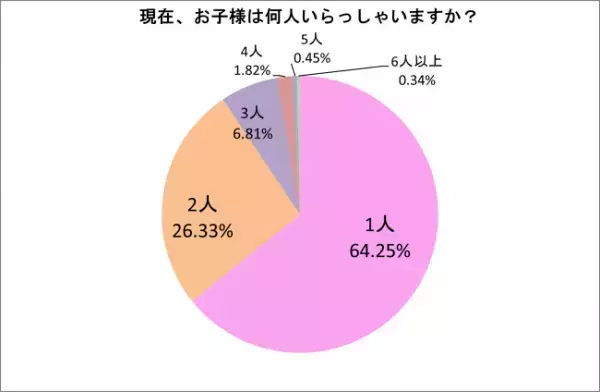 少子化はなぜ進む？打開するためのキーワードは 「支援金」で理想は「80万」！