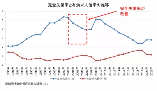 少子化はなぜ進む？打開するためのキーワードは 「支援金」で理想は「80万」！