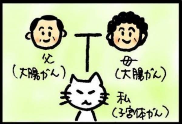＜40代で子宮がん＞「ギャーッ！！」43歳の誕生日、体の一部に強烈な異変を感じて…