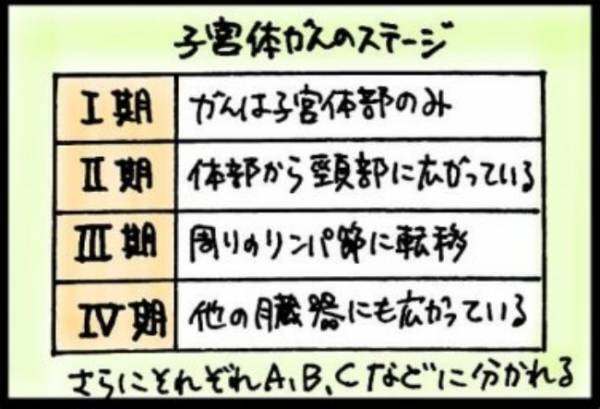＜40代で子宮がん＞「ギャーッ！！」43歳の誕生日、体の一部に強烈な異変を感じて…
