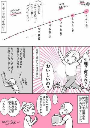＜ミレーナで人生変わった＞「生理？なにそれおいしいの？」装着して1年。生活に驚きの変化が！