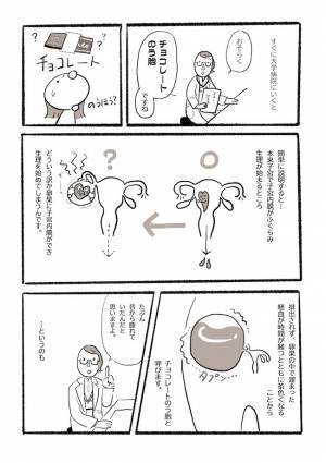 ＜チョコレートのう胞手術＞「テニスボールくらい」まさかの場所が腫れてる！？医師に告げられたのは