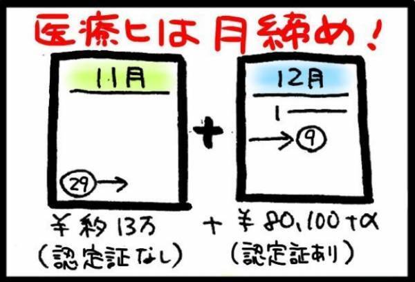 ＜40代で子宮がん＞「もしかして…」久々に生えてきたまつ毛をじっくり観察してみると！？