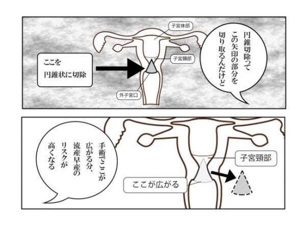 ＜妊活体験記＞「頭の中がグチャグチャ…」医師の宣告に、心が追い付かない