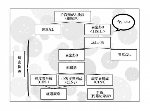 ＜妊活体験記＞「頭の中がグチャグチャ…」医師の宣告に、心が追い付かない