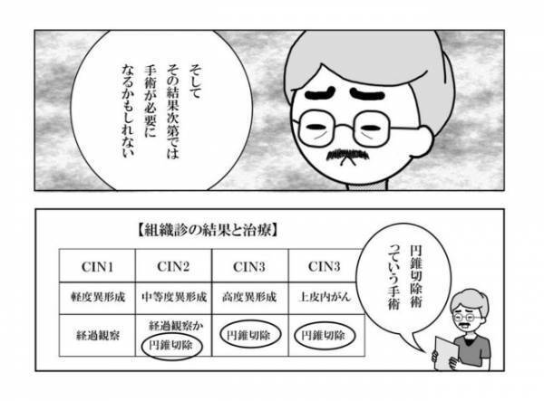＜妊活体験記＞「頭の中がグチャグチャ…」医師の宣告に、心が追い付かない