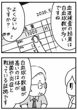 ＜PMSが乳腺炎＞「え…なにこれ」手術で膿を出し数日後、体にある異変が起き？！