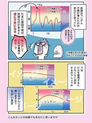 ＜ピルでハッピーに＞「不調の原因は老化だと思ってた」でも…！？まさかの体感に衝撃！