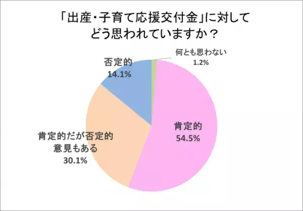 少子化の歯止めになる？10万円相当の「出産・子育て応援交付金」知らなかったママが、実は約4割も！