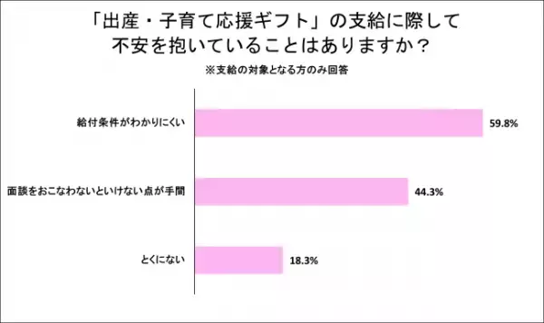少子化の歯止めになる？10万円相当の「出産・子育て応援交付金」知らなかったママが、実は約4割も！