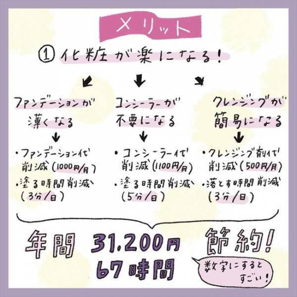 ＜アラフォーシミ取り＞「毎日ご機嫌♪」結局コスパよし？！やってわかったシミ取りのメリット