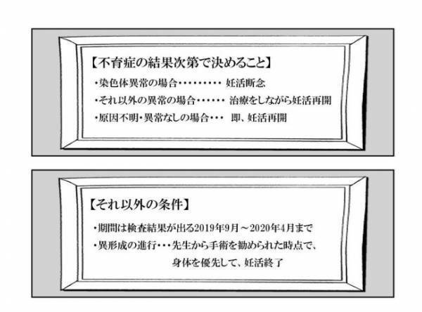 ＜妊活体験記＞「不育症の検査の結果…」…え？医師から語られた言葉にモヤモヤ…