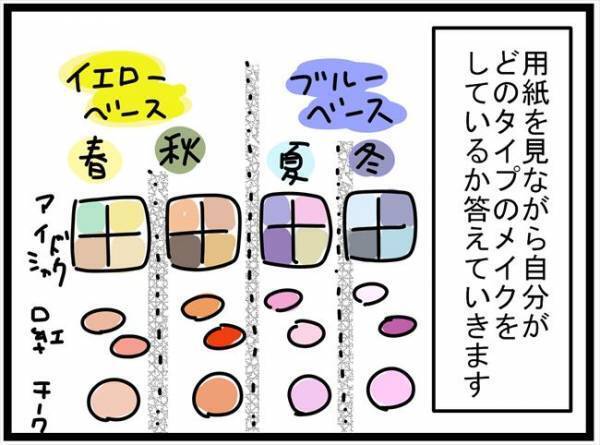 ＜ブルベイエベ診断＞「メイクが映えない！」使っているコスメの色を確認すると？