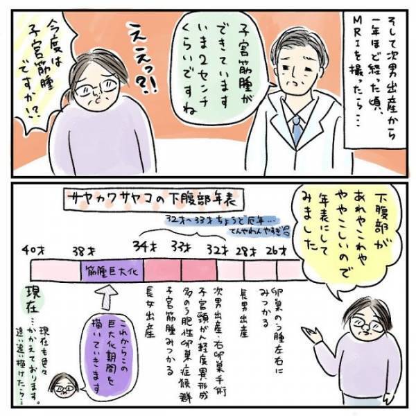 「珍しいです」まさかのレアケース！？さらに立て続けに＜巨大筋腫＞