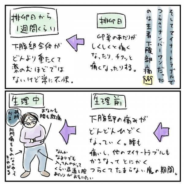 「不調まみれ…」次々に現れる異変。医師に相談すると＜巨大筋腫＞