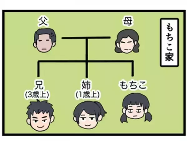 「お兄ちゃんが…！」テストの点数が悪かった兄に母がした驚きの行為とは？＜母に虐待された話＞