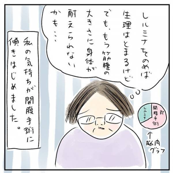 「もう体は限界」手術か薬か。私の決断は＜巨大筋腫＞