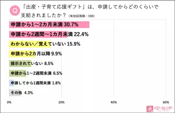 「出産・子育て応援ギフト」の意外な盲点！？約8割が現金給付で満足度も高いのに…国はクーポン推奨？