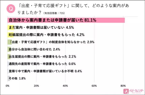 「出産・子育て応援ギフト」の意外な盲点！？約8割が現金給付で満足度も高いのに…国はクーポン推奨？