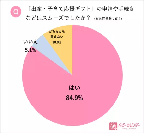 「出産・子育て応援ギフト」の意外な盲点！？約8割が現金給付で満足度も高いのに…国はクーポン推奨？