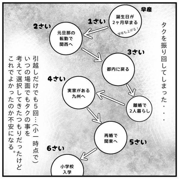 「しつけは母の仕事」「考えすぎ」周囲の言葉を回想し、マイナス思考になる夜＜支援級に移籍するまで＞