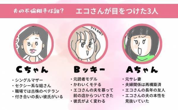 「いつしてるの？」調査開始！不貞の証拠をつかむため協力を依頼した相手は＜夫の浮気相手は＞