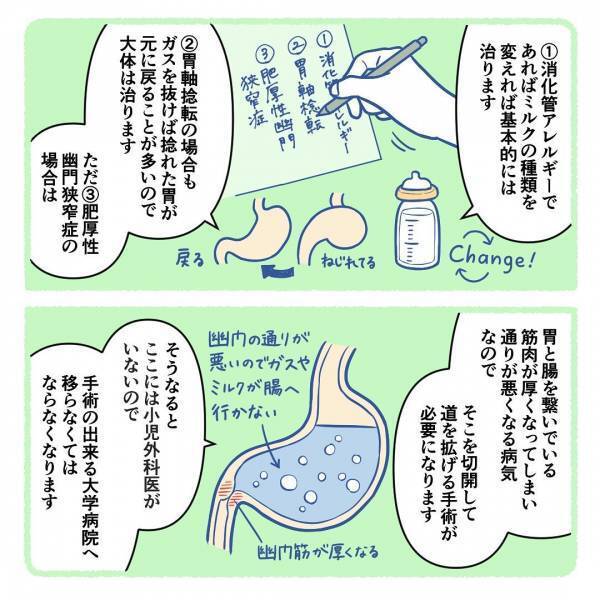 「手術をお願いします」検査の結果、大量に吐き戻していた原因はまさかの！？＜生後3週間で手術＞