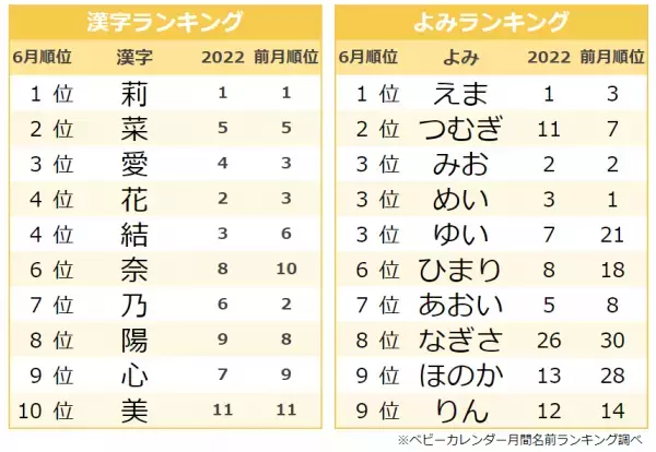 季節感ある名前が人気！ジェンダーレスネームもトレンド！名前ランキング、今人気の名前は？