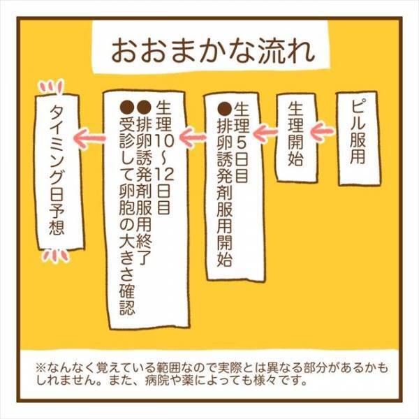 「え…病気なの？」不妊の原因を夫に告白→夫が笑顔を向けてきて！？＜PCOSの妊活記録＞