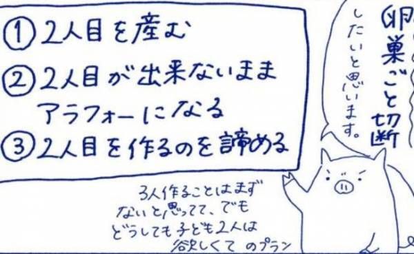 「この場合…卵巣ごと切除します」手術に対して下した決断は＜卵巣嚢腫手術レポ＞
