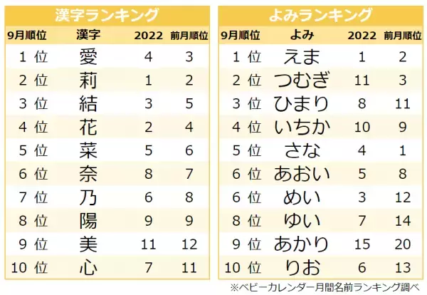 「ムーンネーム」に注目！人気の名前ランキングTOP10！今人気の名前は？