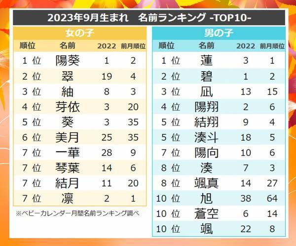 「ムーンネーム」に注目！人気の名前ランキングTOP10！今人気の名前は？
