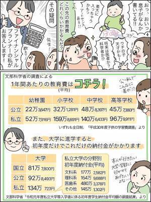 え！教育費ってこんなにかかるの！？どうやって貯めたらいい？大学費用の準備は早めが肝心！？
