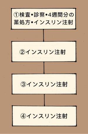 「悪気はないってわかっているけれど…」母のひと言に振り回される日々＜母の認知症介護日記＞