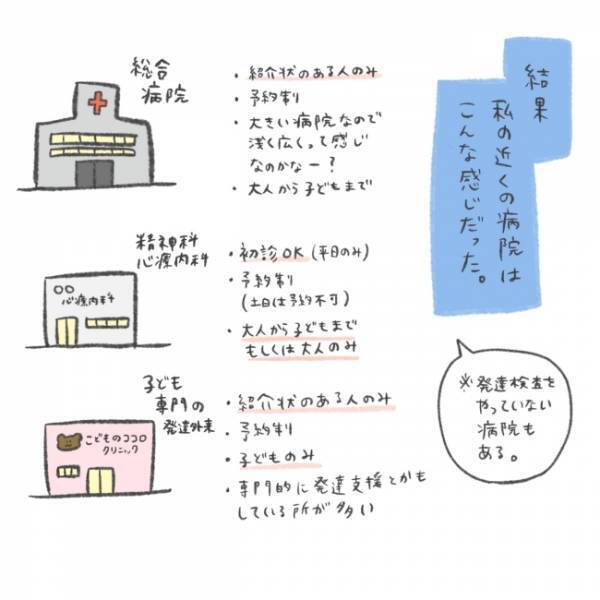 「2カ月待ちは当たり前？」ママの力じゃもう限界！病院を探してみた結果＜娘の癇癪がひどい＞