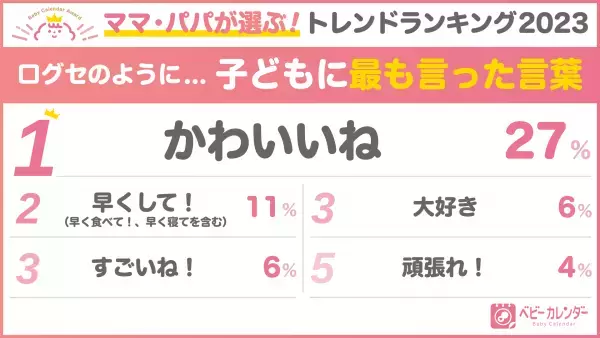 グッズから流行りまで！ママ・パパ4,247人が選んだ！【ベビーカレンダーアワード2023】