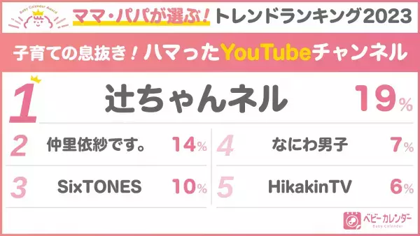 グッズから流行りまで！ママ・パパ4,247人が選んだ！【ベビーカレンダーアワード2023】