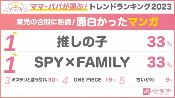 グッズから流行りまで！ママ・パパ4,247人が選んだ！【ベビーカレンダーアワード2023】