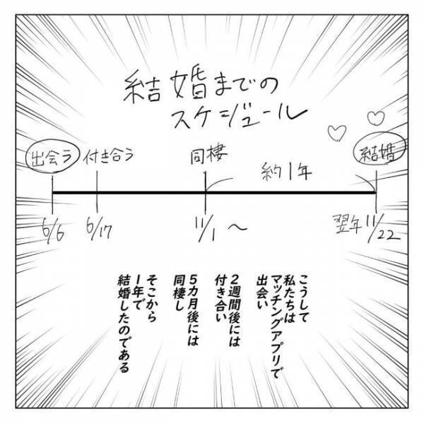 「どこが好き？」出会って1年半で結婚した夫婦⇒相手を好きな理由が？＜アラサーオタクが結婚＞
