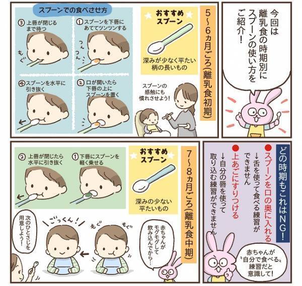 「え、ダメなの！？」意外に知らない離乳食スプーンの使い方。コツをおさえてやりがちNGをストップ！