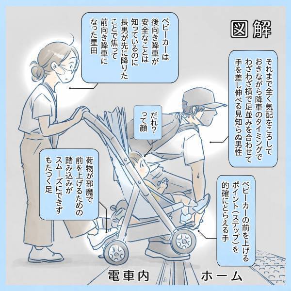 「待って…！」息子を追いかけてベビーカーを押して電車を降りようとしたら、まさかの展開が！？